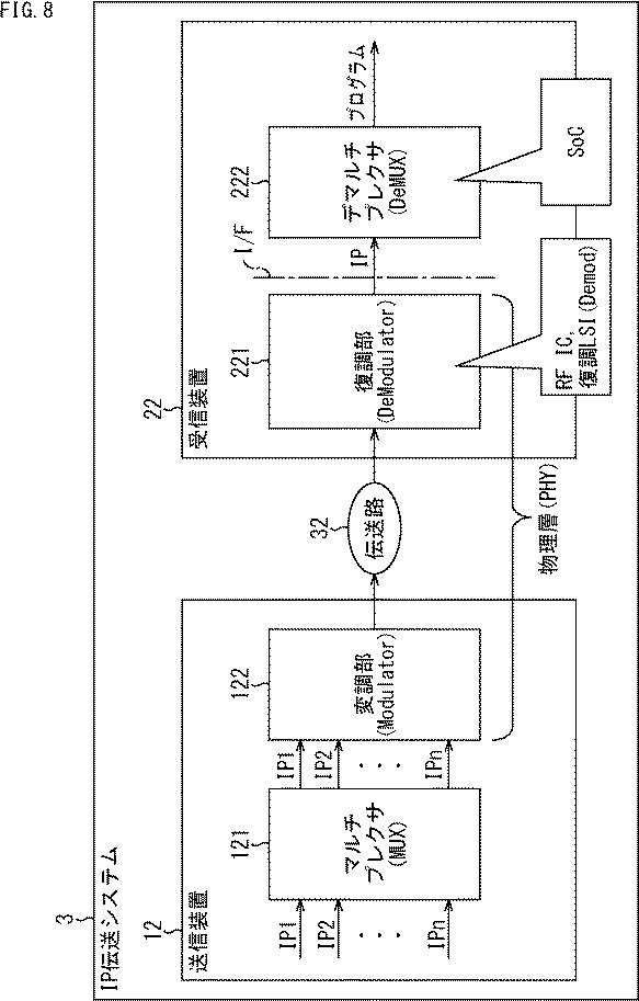 WO2017065020-受信装置、送信装置、及び、データ処理方法 図000010