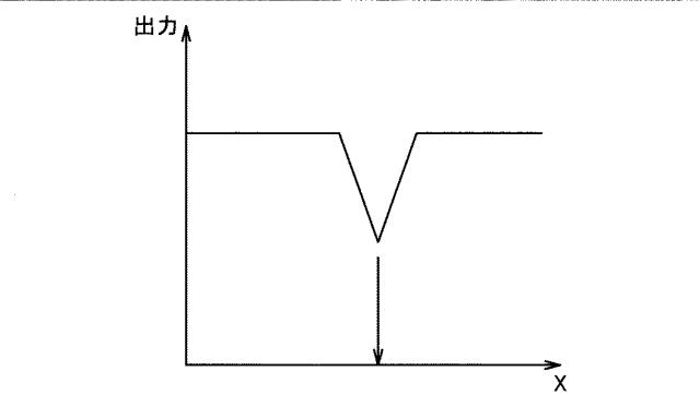 WO2017068878-測距装置及び撮像システム 図000010