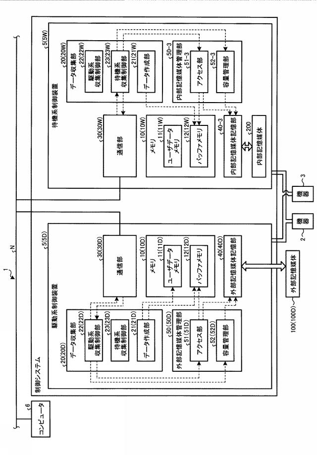 WO2017098585-制御システム及び制御装置 図000010