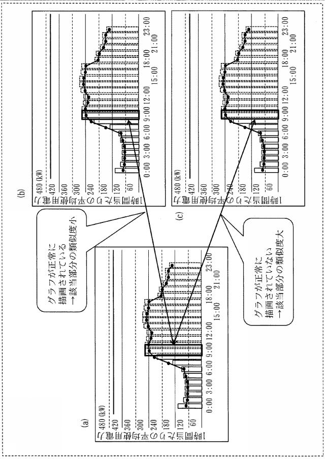 WO2017104284-データ処理装置、データ処理方法及びデータ処理プログラム 図000010