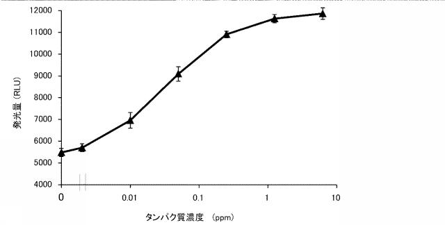 WO2017126669-ターゲット分析方法およびこれに用いるターゲット分析キット 図000010