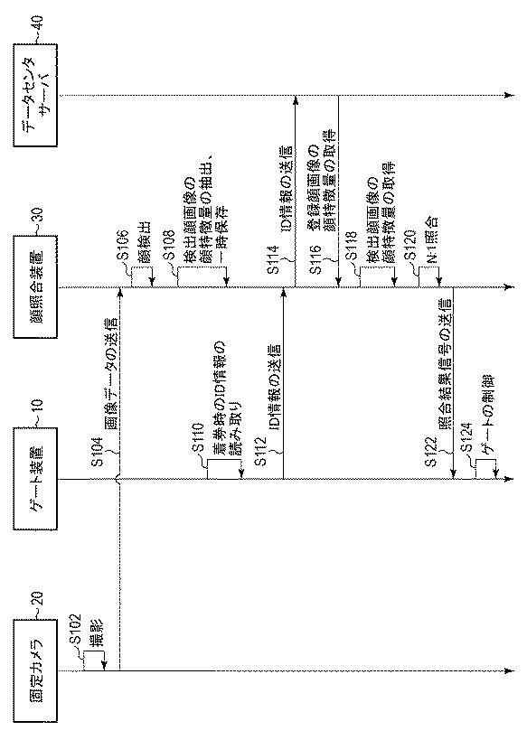 WO2017146160-顔照合システム、顔照合方法、及びプログラム 図000010