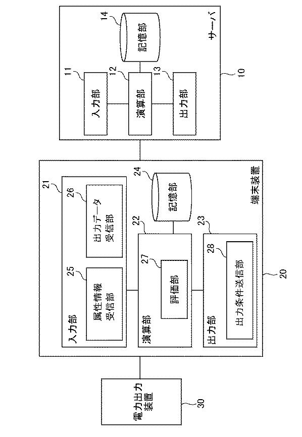 WO2017150139-端末装置、制御装置、サーバ、評価方法及びプログラム 図000010