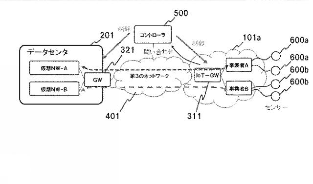 WO2017150642-ネットワークシステム、制御装置、仮想ネットワーク機能の構築方法及びプログラム 図000010