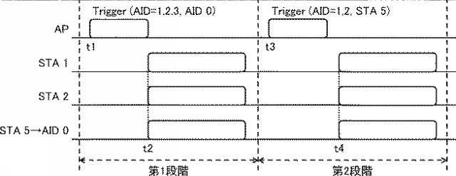 WO2017154320-無線ＬＡＮシステム、無線ＬＡＮ基地局、無線ＬＡＮ端末、通信方法 図000010