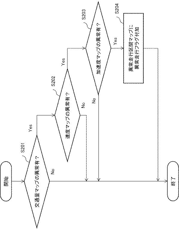 WO2017154967-異常走行検出装置、異常走行検出方法とそのプログラムを格納する記憶媒体、および異常走行検出システム 図000010