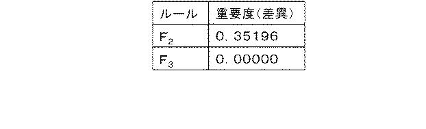 WO2017159523-推論システム、推論方法、及び、プログラム 図000010