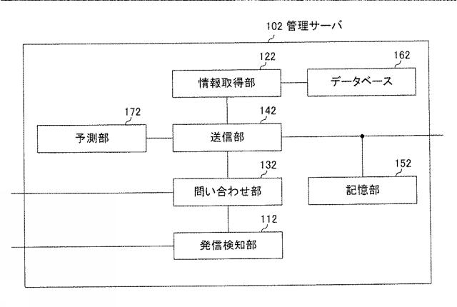 WO2018168460-管理サーバ 図000010