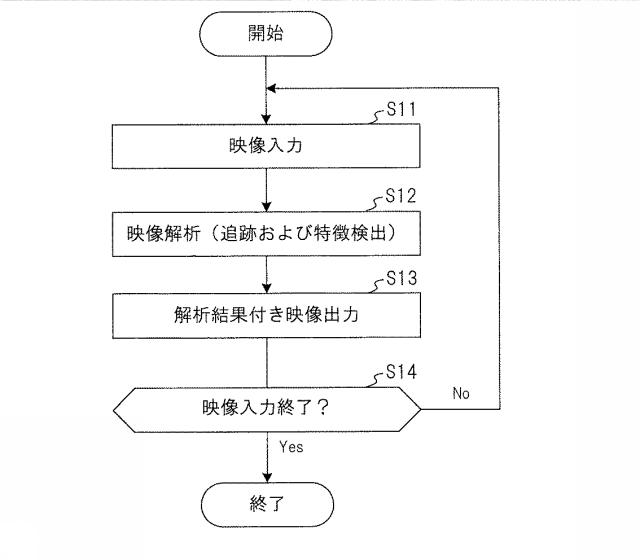 WO2018180039-映像処理装置、映像解析システム、方法およびプログラム 図000010