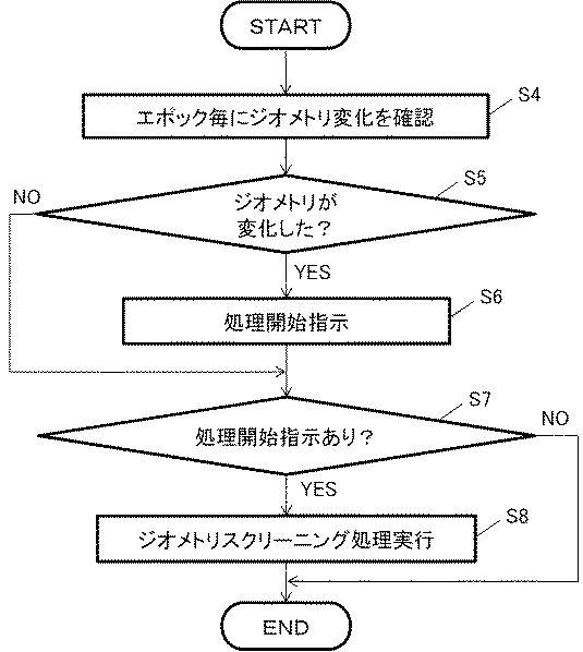 WO2018181017-地上型衛星航法補強システム及びジオメトリスクリーニング方法 図000010