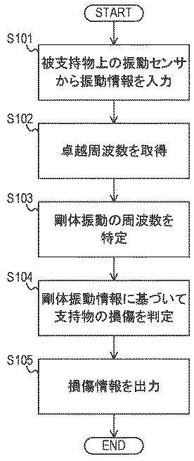 WO2018185934-損傷検出装置、方法およびプログラム 図000010