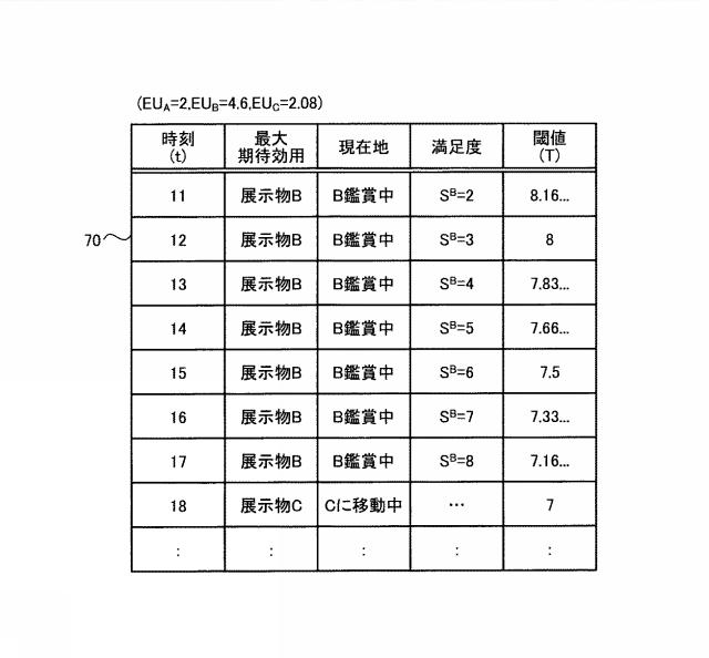 WO2018211599-シミュレーションプログラム、シミュレーション方法およびシミュレーション装置 図000010