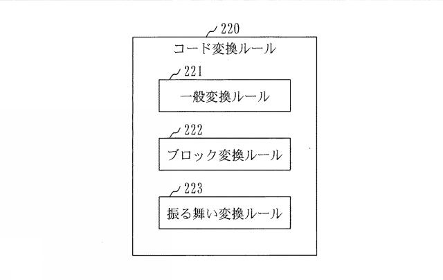 WO2018220836-プログラムコード生成装置およびプログラムコード生成プログラム 図000010