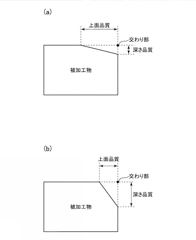 WO2018225270-加工条件決定プログラム、コンピュータ装置、加工条件決定方法、加工装置、及び加工システム 図000010