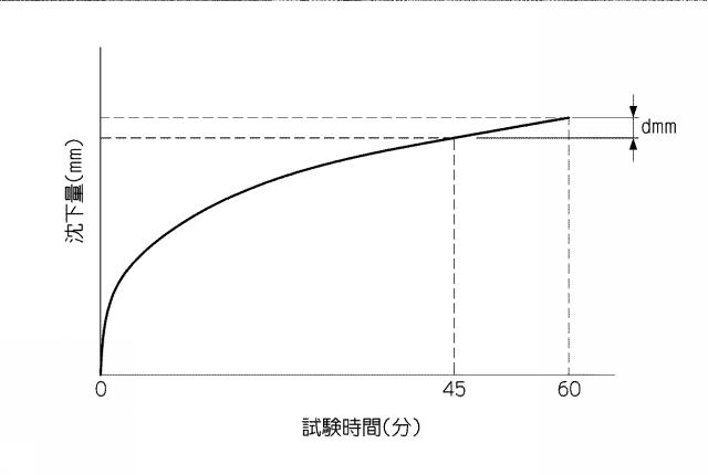 WO2019116750-グースアスファルト組成物 図000010