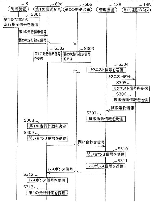 WO2019138802-搬送システムの制御方法、搬送システム及び管理装置 図000010