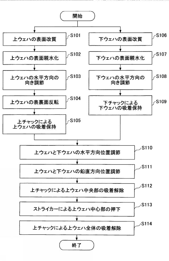 WO2019146424-基板処理装置 図000010