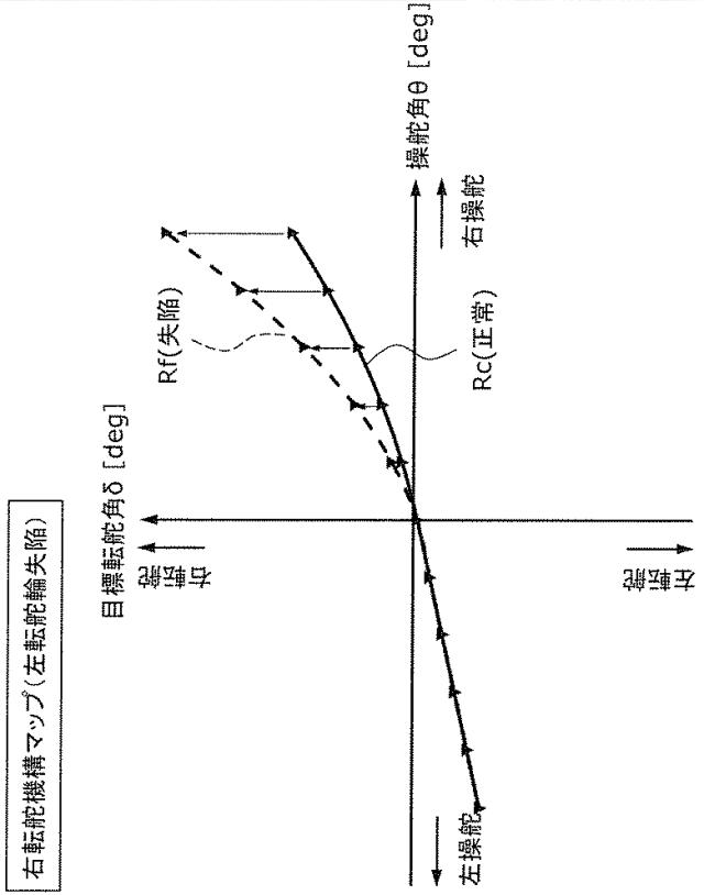 WO2019188951-制御装置、転舵装置、制御方法及びプログラム 図000010