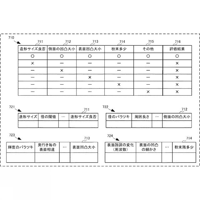 WO2020039581-情報処理装置、情報処理方法、情報処理プログラム、積層造形装置およびプロセスウィンドウ生成方法 図000010