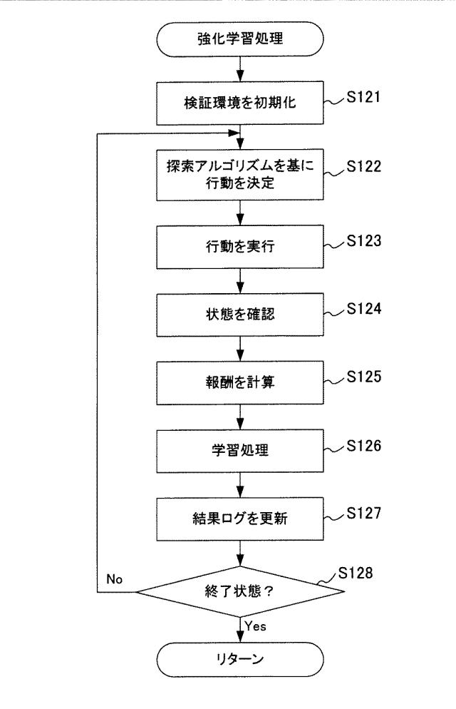 WO2020161994-依存関係検出装置および依存関係検出方法 図000010