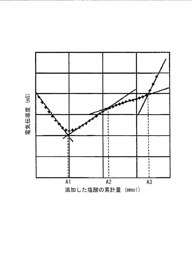 WO2020175025-非水系二次電池機能層用スラリー組成物、非水系二次電池用セパレータおよび非水系二次電池 図000010