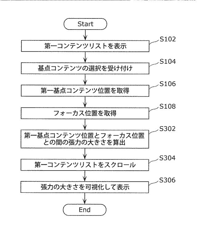 WO2013018299-表示制御装置および表示制御方法 図000011