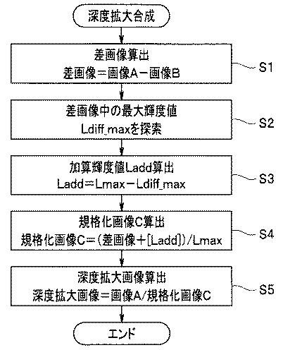 WO2013088861-深度拡大装置 図000011