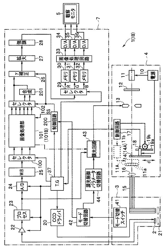 WO2013145410-内視鏡装置 図000011