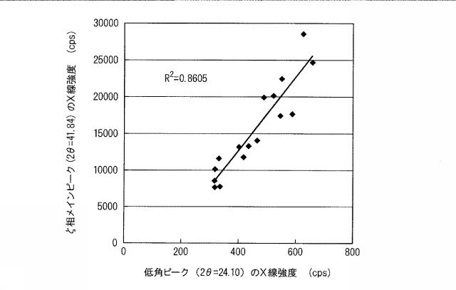 WO2013161922-合金化溶融亜鉛めっき鋼板のＦｅ−Ｚｎ合金相厚さの測定方法および測定装置 図000011