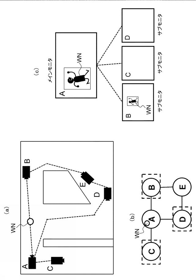 WO2013175836-監視カメラ管理装置、監視カメラ管理方法およびプログラム 図000011