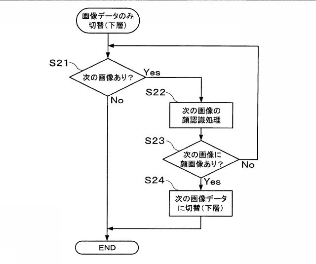 WO2014003012-端末装置、表示制御方法およびプログラム 図000011