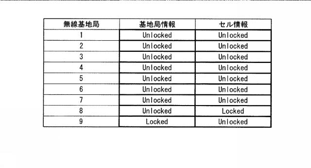 WO2014021069-トラフィックデータ収集装置、トラフィックデータ収集方法、及びプログラム 図000011