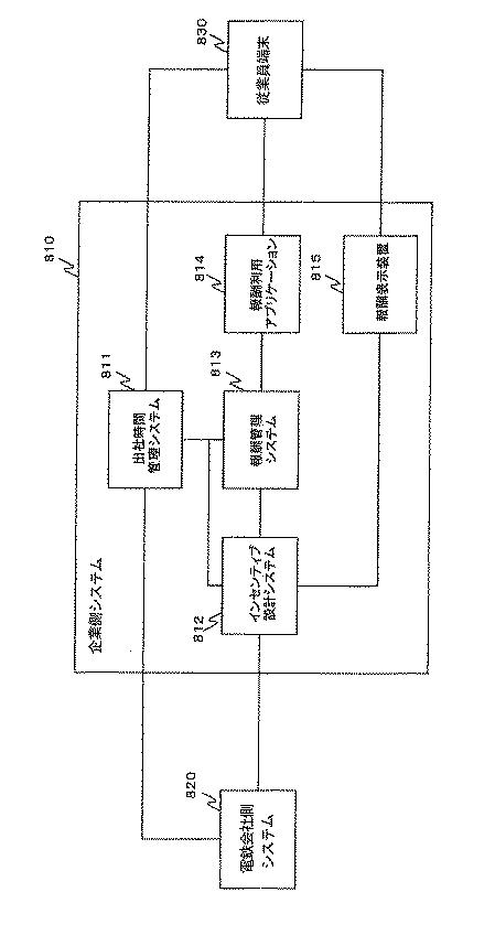 WO2014054612-到着時間分布制御システム、到着時間分布制御装置及びインセンティブ設計方法 図000011