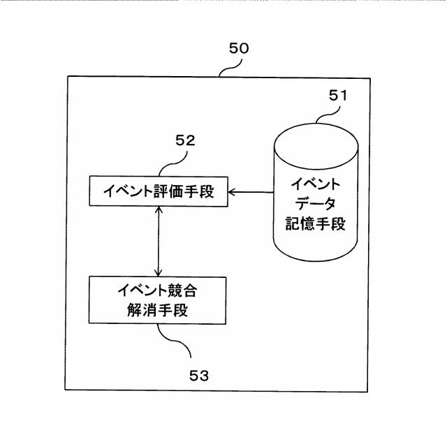 WO2014061190-イベント処理装置、イベント処理方法、およびイベント処理プログラム 図000011