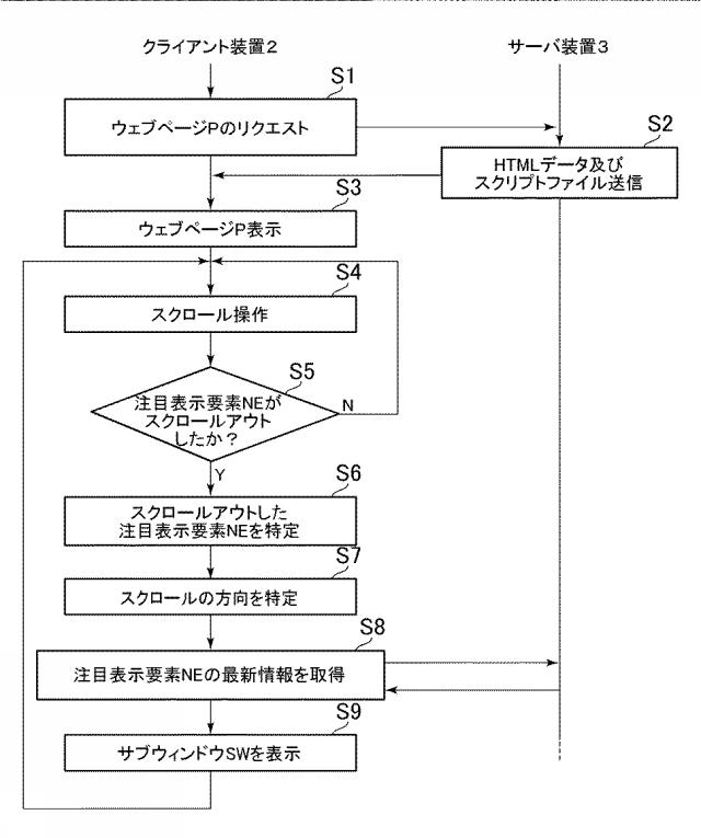 WO2014188497-情報処理装置 図000011