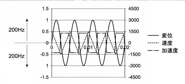 WO2015151380-触覚提示装置、信号発生装置、触覚提示システム、および触覚提示方法 図000011