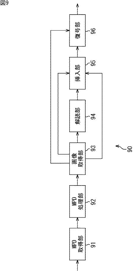 WO2015194393-情報処理装置および情報処理方法 図000011