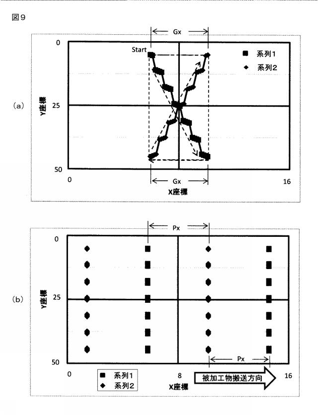 WO2015199046-レーザ加工方法及びレーザ加工装置 図000011