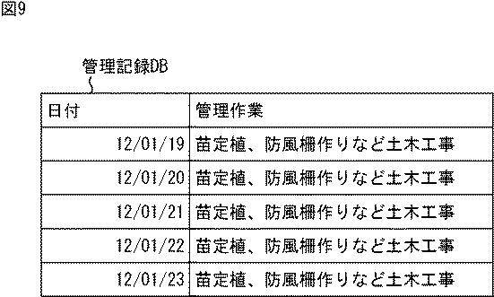 WO2016039174-情報処理装置、情報処理方法、及び、プログラム 図000011