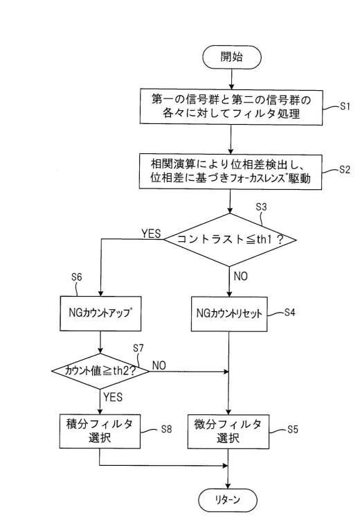 WO2016080161-合焦制御装置、合焦制御方法、合焦制御プログラム、レンズ装置、撮像装置 図000011