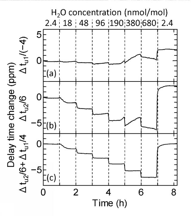 WO2016084917-電気信号処理装置 図000011