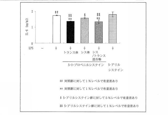 WO2016088892-免疫機能調整剤 図000011