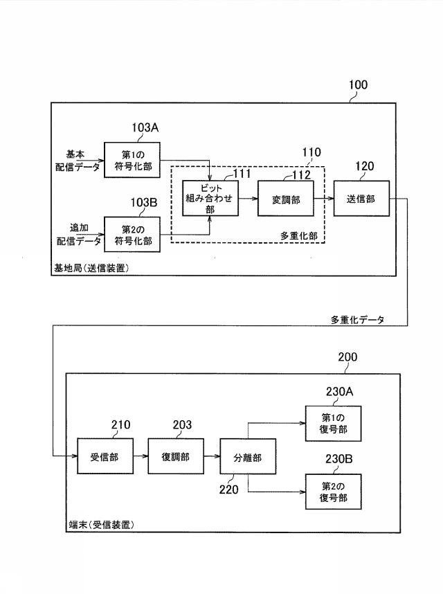 WO2016136491-送信装置及び受信装置 図000011