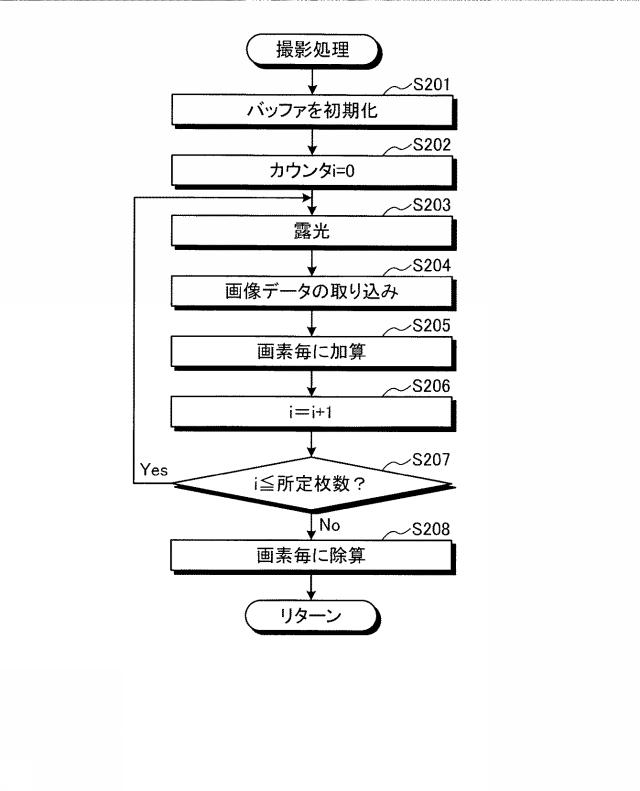 WO2016143134-画像処理装置、画像処理方法およびプログラム 図000011