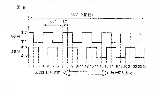 WO2016157981-回転エンコーダ 図000011