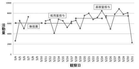 WO2016171077-情報処理システム 図000011