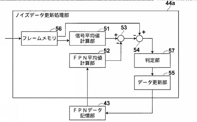 WO2016185709-赤外線撮像装置及び固定パターンノイズデータの更新方法 図000011