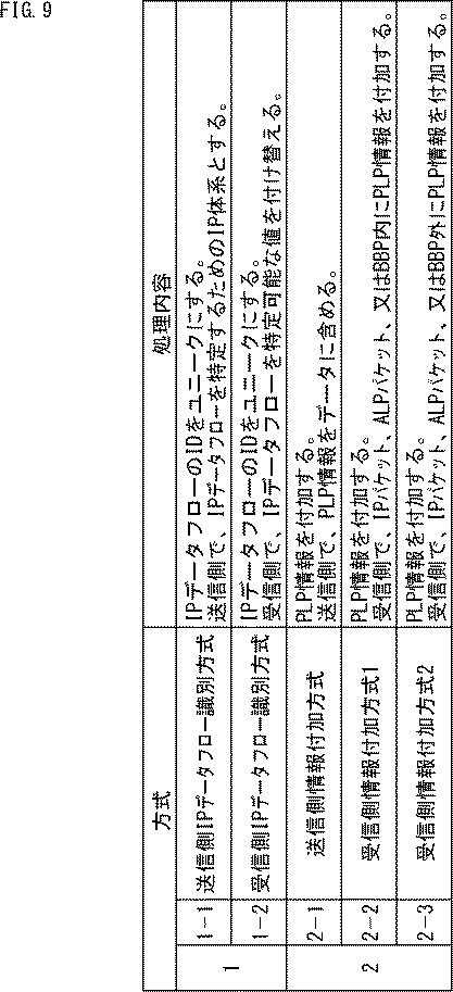 WO2017065020-受信装置、送信装置、及び、データ処理方法 図000011