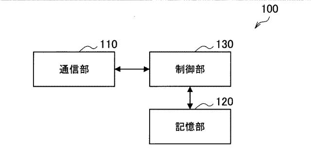 WO2017068832-装置及び方法 図000011