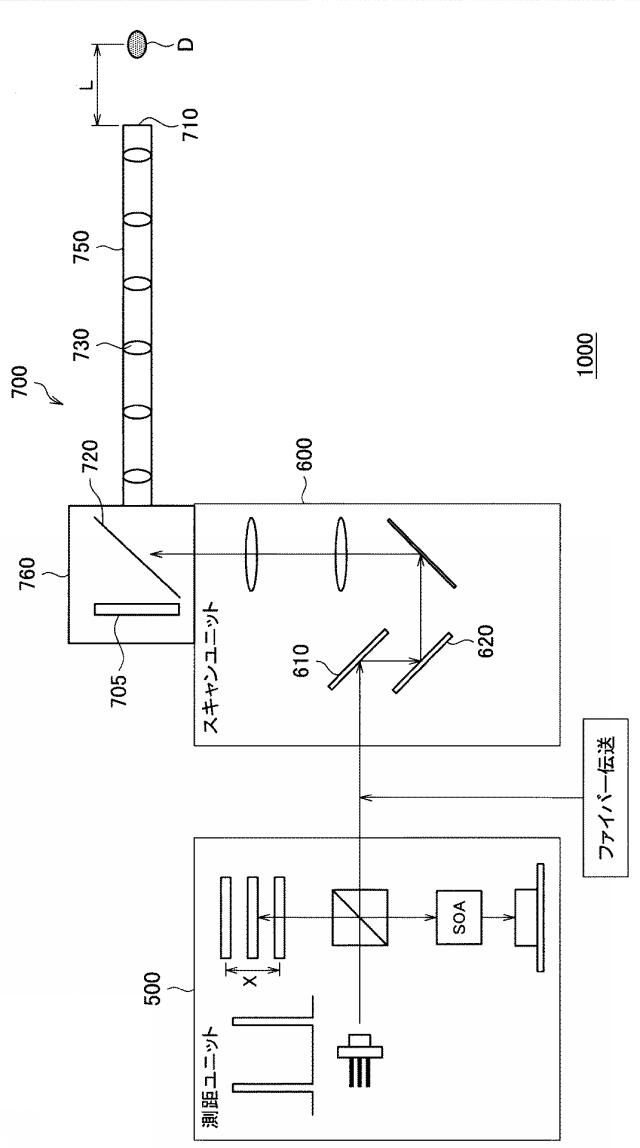 WO2017068878-測距装置及び撮像システム 図000011